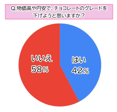 【調査】物価高・円安の影響は？2025年バレンタインのチョコ事情
