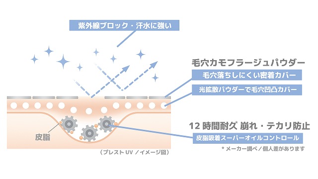 SRICHAND　プレストUVトランスルーセントパウダー