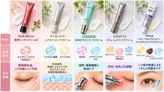 5種類のアイクリームを比較！自分に合うのはどれ？
