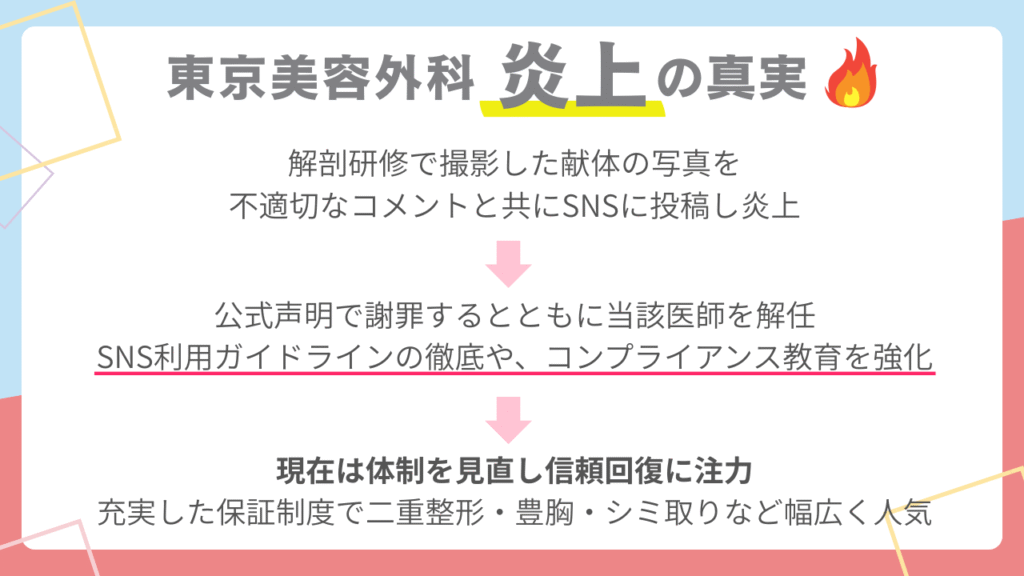東京美容外科の炎上の経緯