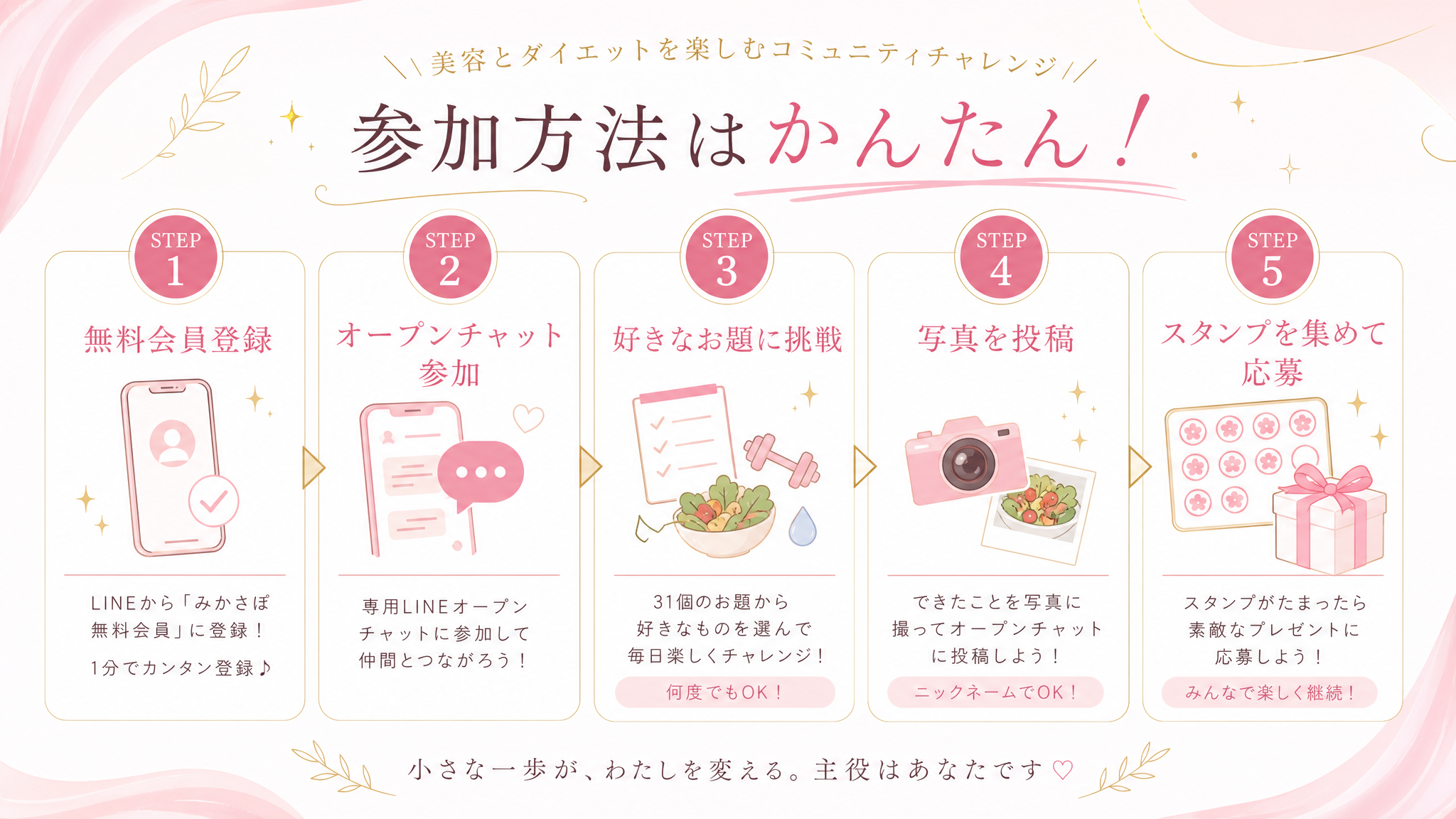ダイエットスタンプラリーの参加方法